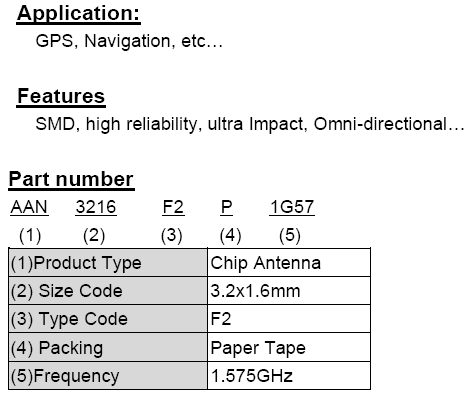 1.575GHz 3216 Chip Antenna: AAN3216F2P1G57