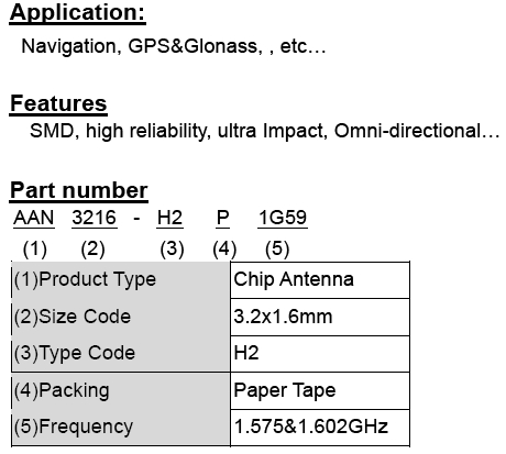 GPS&Glonass 3216 Chip Antenna: AAN3216H2P1G59