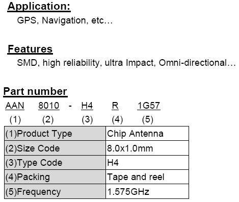 1.575GHz 8010 Chip Antenna: AAN8010H4R1G57