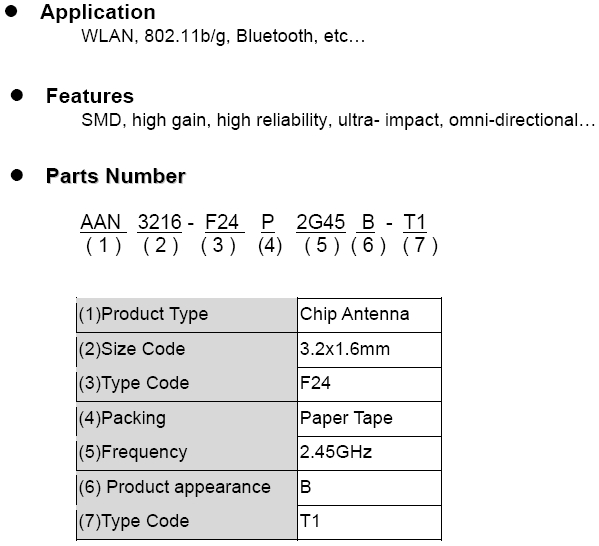 2.4GHz 3216 Chip Antenna: AAN3216F24P2G45BT1