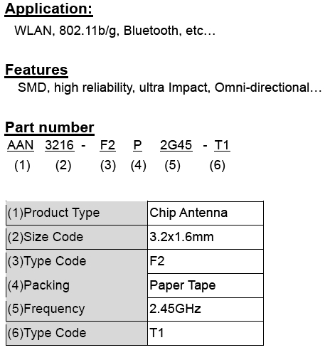 2.4GHz 3216 Chip Antenna: AAN3216F2P2G45T1