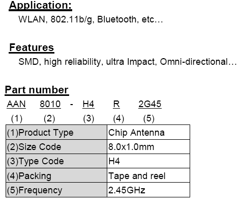 2.4GHz 8010 Chip Antenna: AAN8010H4R2G45