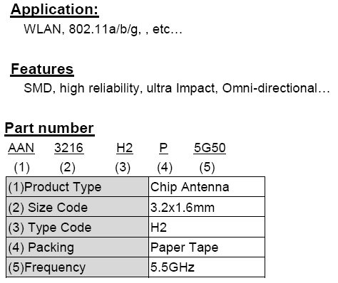 5GHz 3216 Chip Antenna: AAN3216H2P5G50